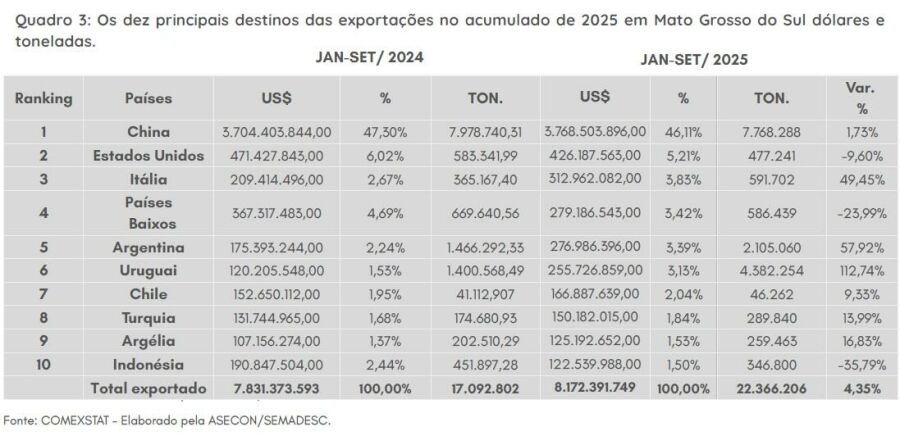 Imagem comercio-exterior